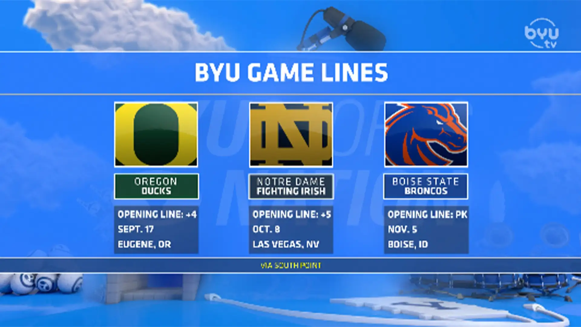 BYU Football 2022 Game Odds