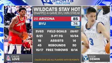 Arizona Recap
