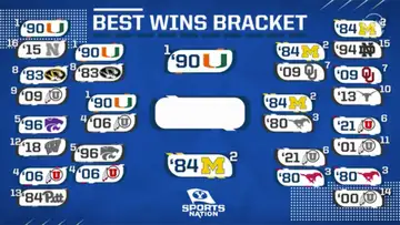 BYU Football Best Win Bracket