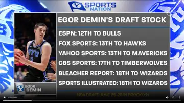 Egor Demin and the NBA Draft