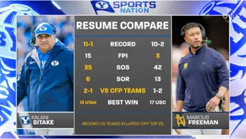 Final Look at BYU’s Playoff Chances