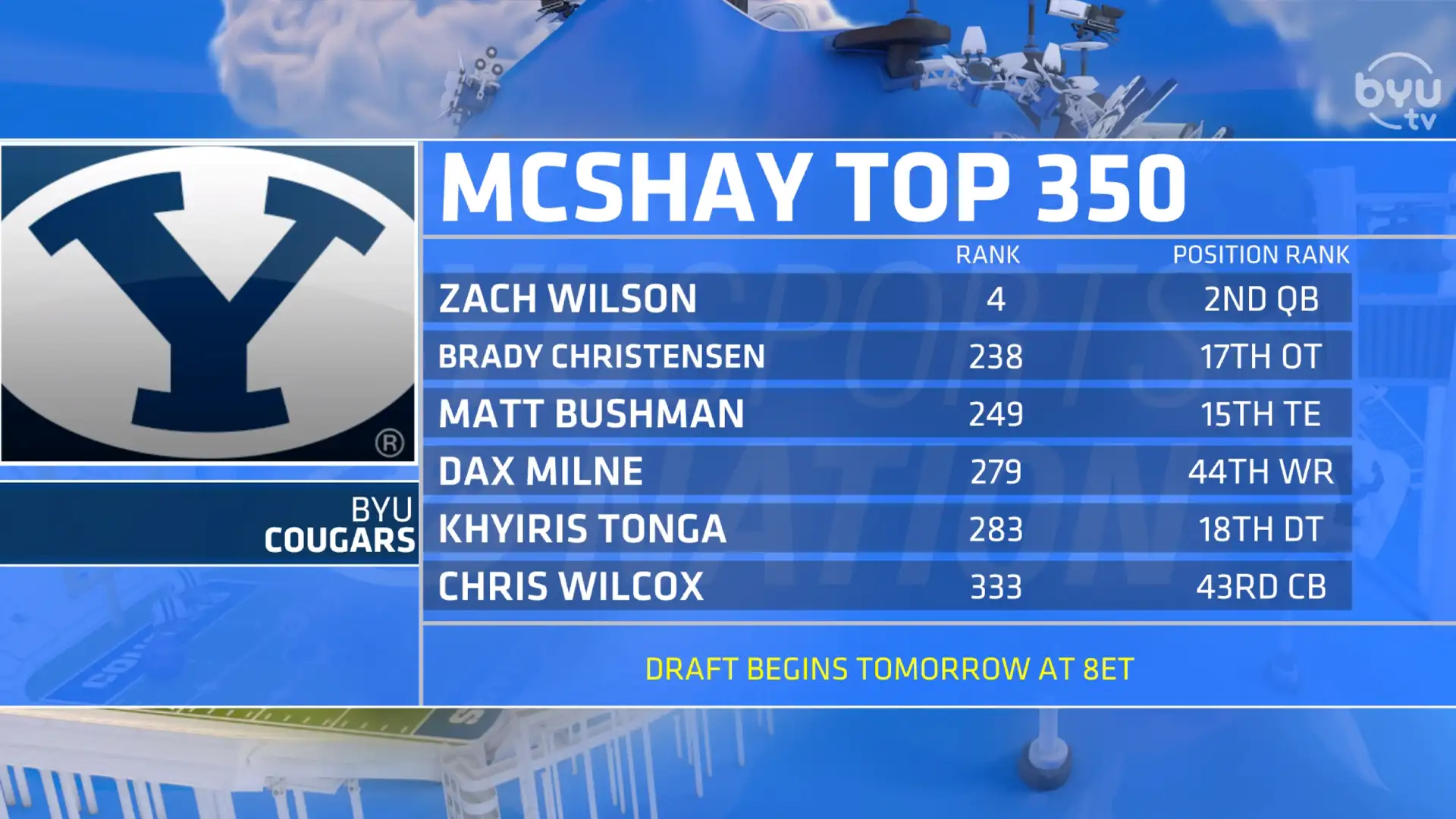 McShay's Top 350