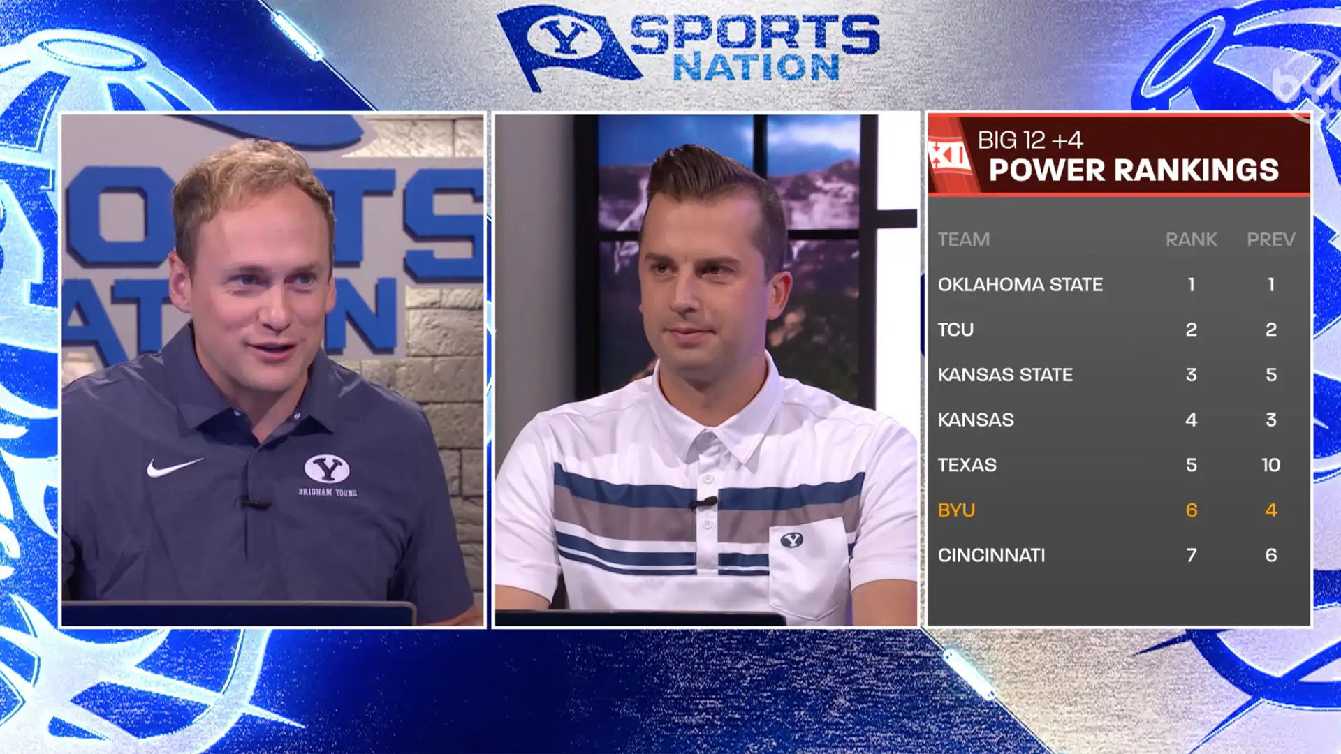 "Totally Unbiased" Big 12 +4 Power Rankings 