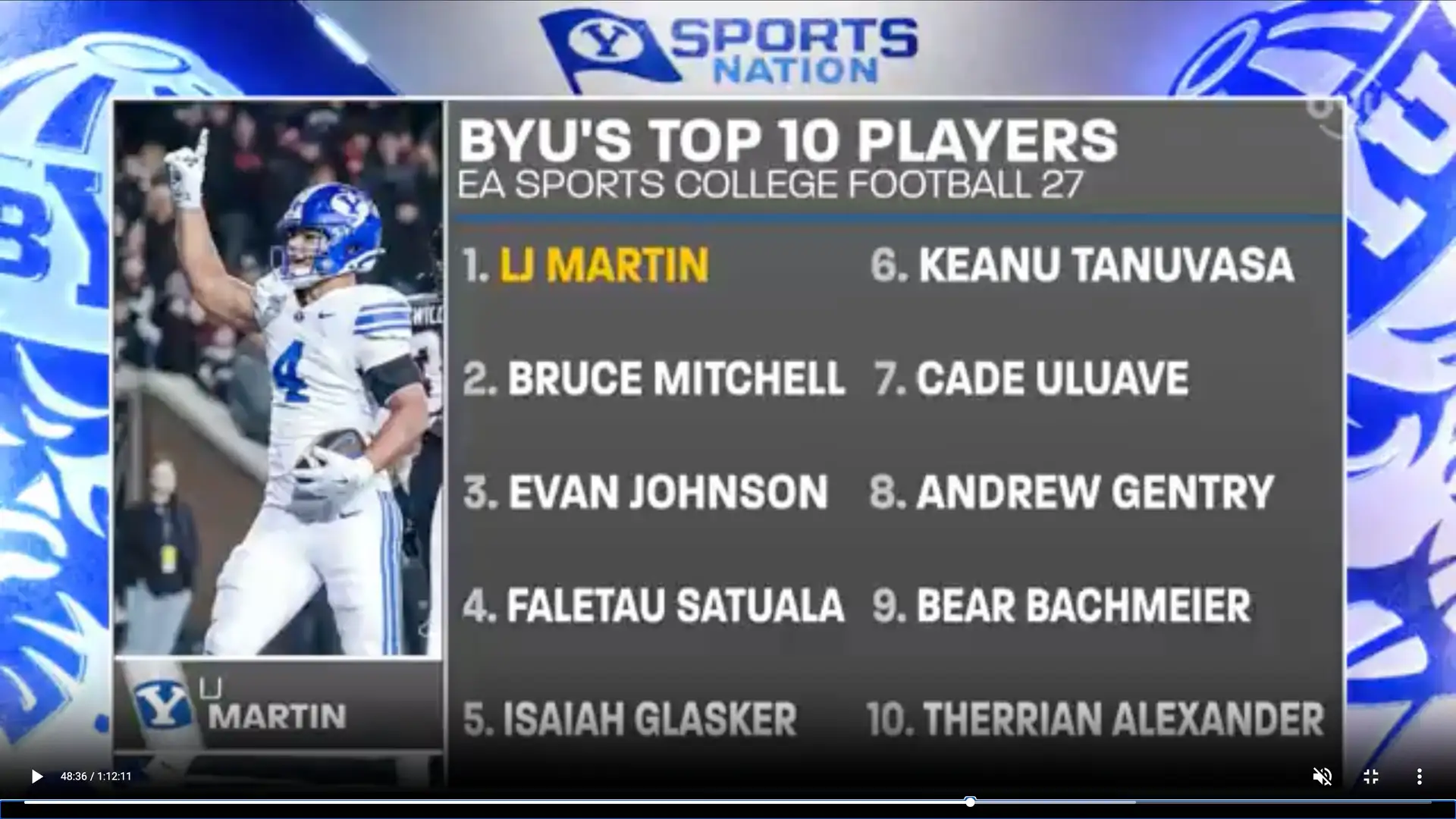 EA Sports Ranks the Top 10 BYU Football Players