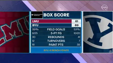 LMU and Pacific Recap/Film Room with Gideon George