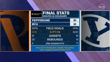 Gonzaga and Pepperdine Recap/Film Room with Richie Saunders