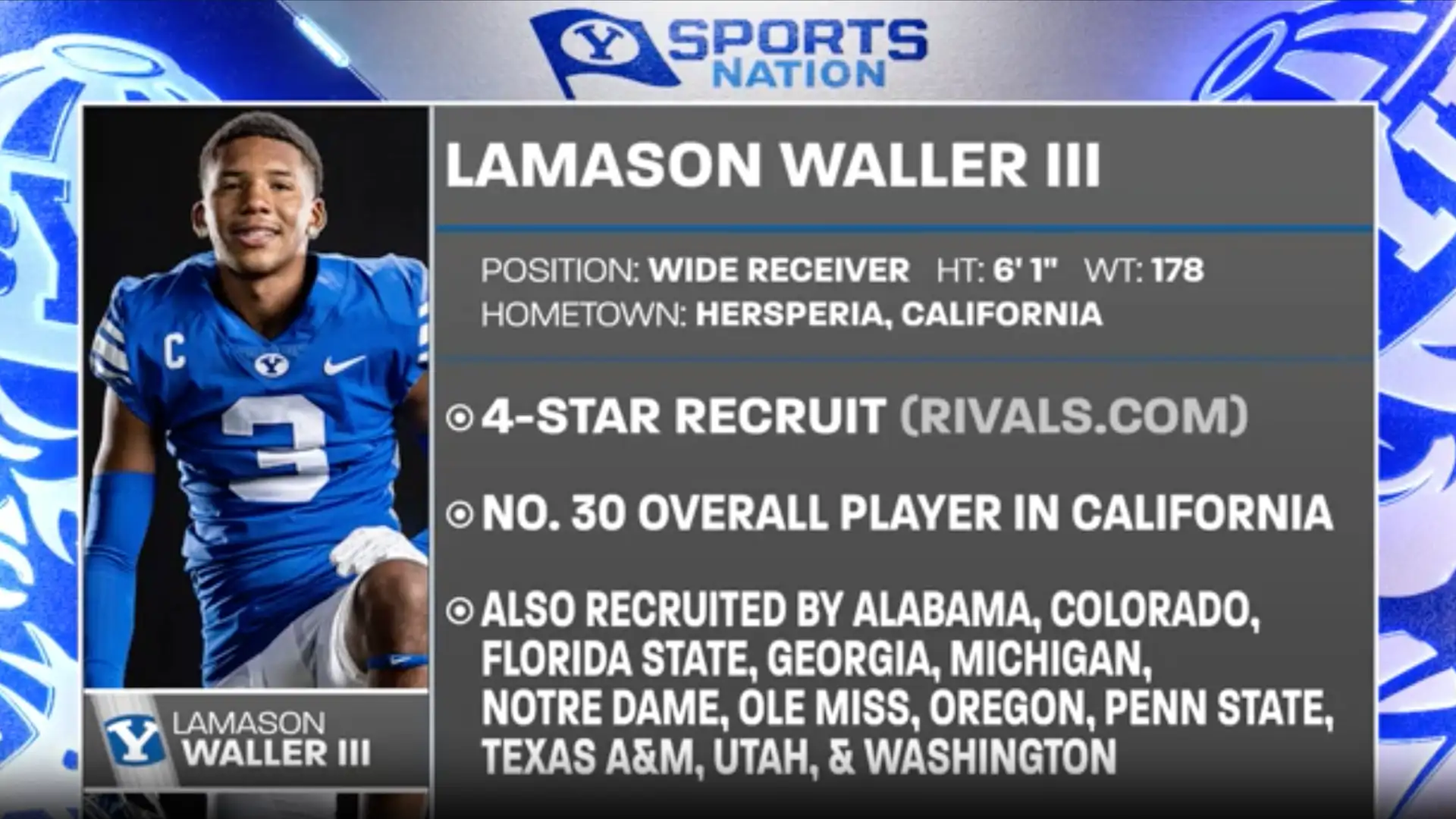 BYU's National Signing Day Signees