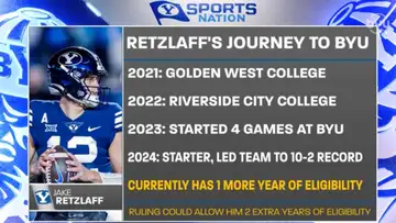 What's trending, BYU Sports