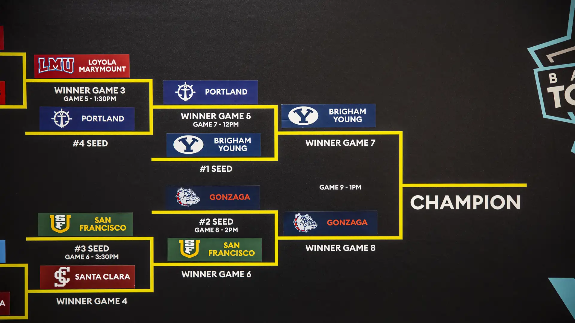 BYU vs Gonzaga - WCC Tournament Championship