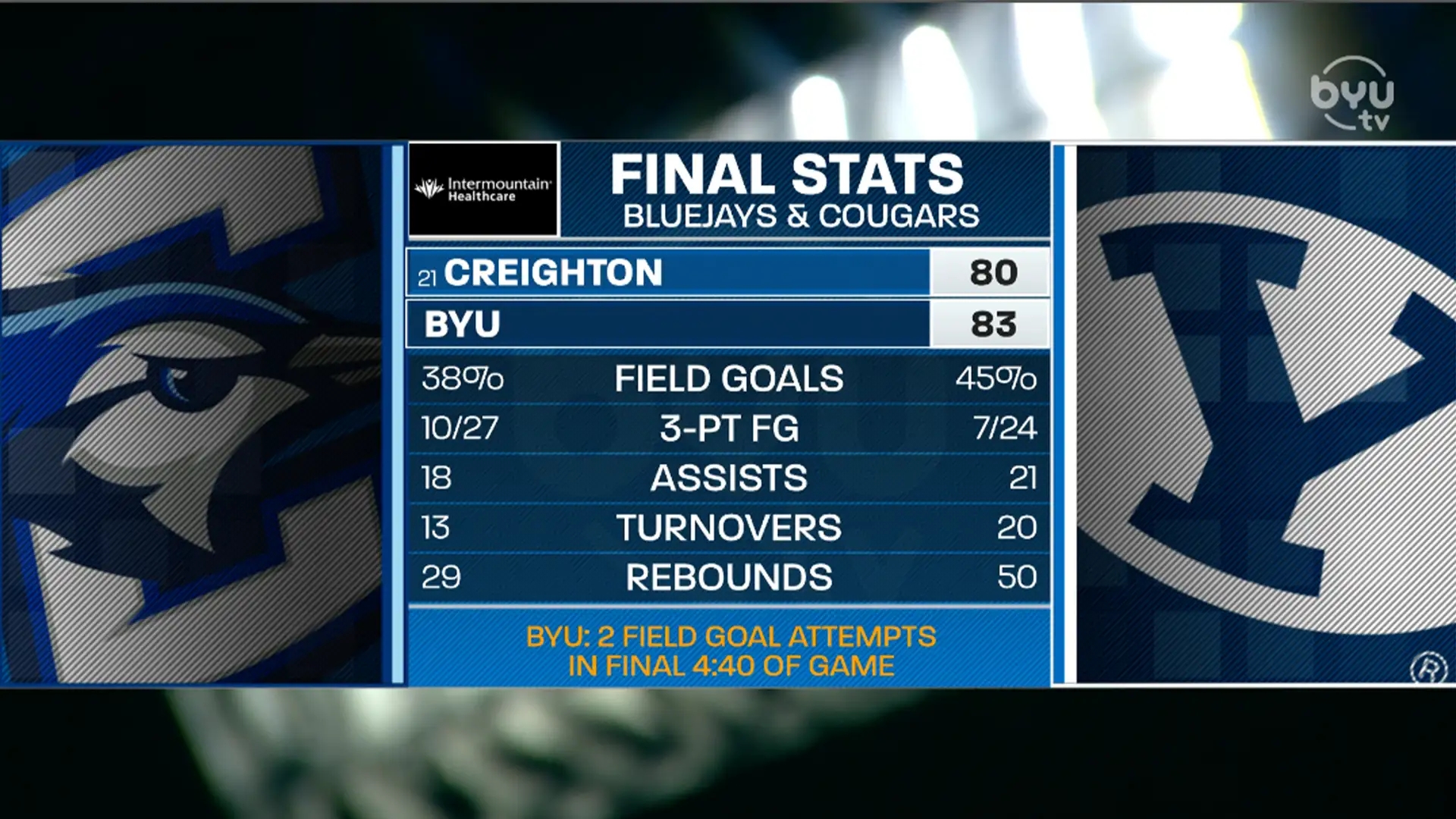 Creighton Recap/Film Room with Dallin Hall