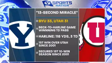 BYU Football Best Win Bracket