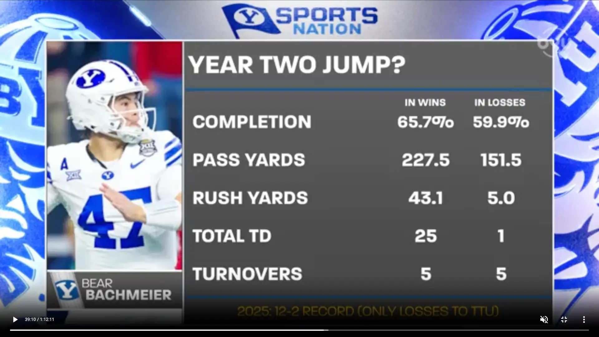 What will Bear Bachmeier's year 2 look like?