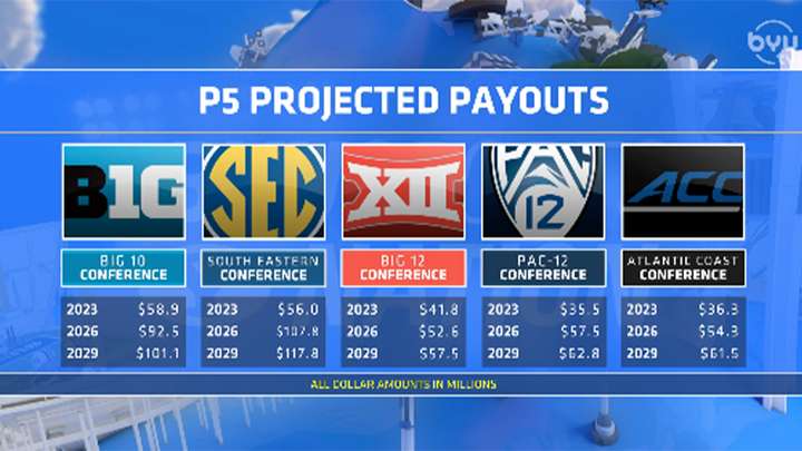 P5 Payout Projections 