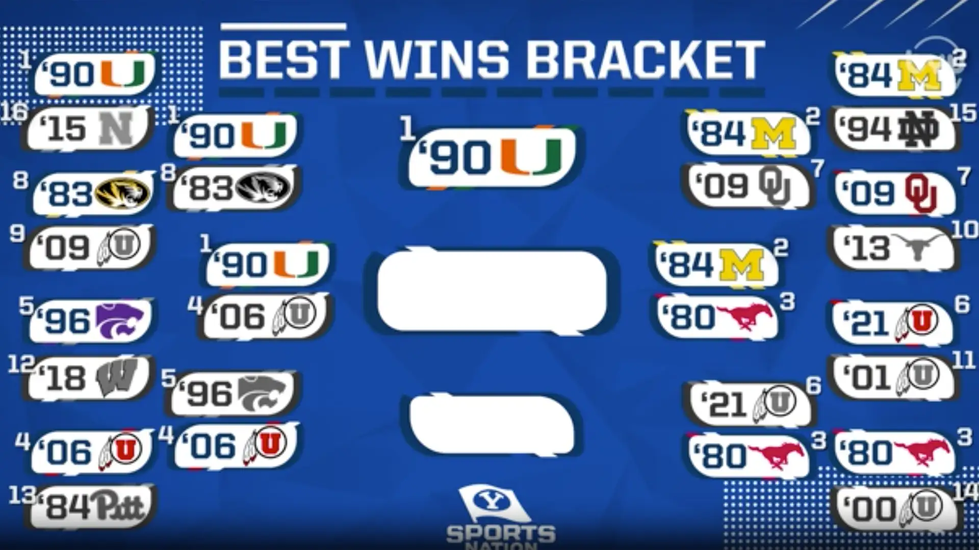 BYU Football Best Win Bracket
