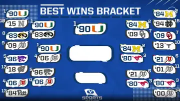 BYU Football Best Win Bracket