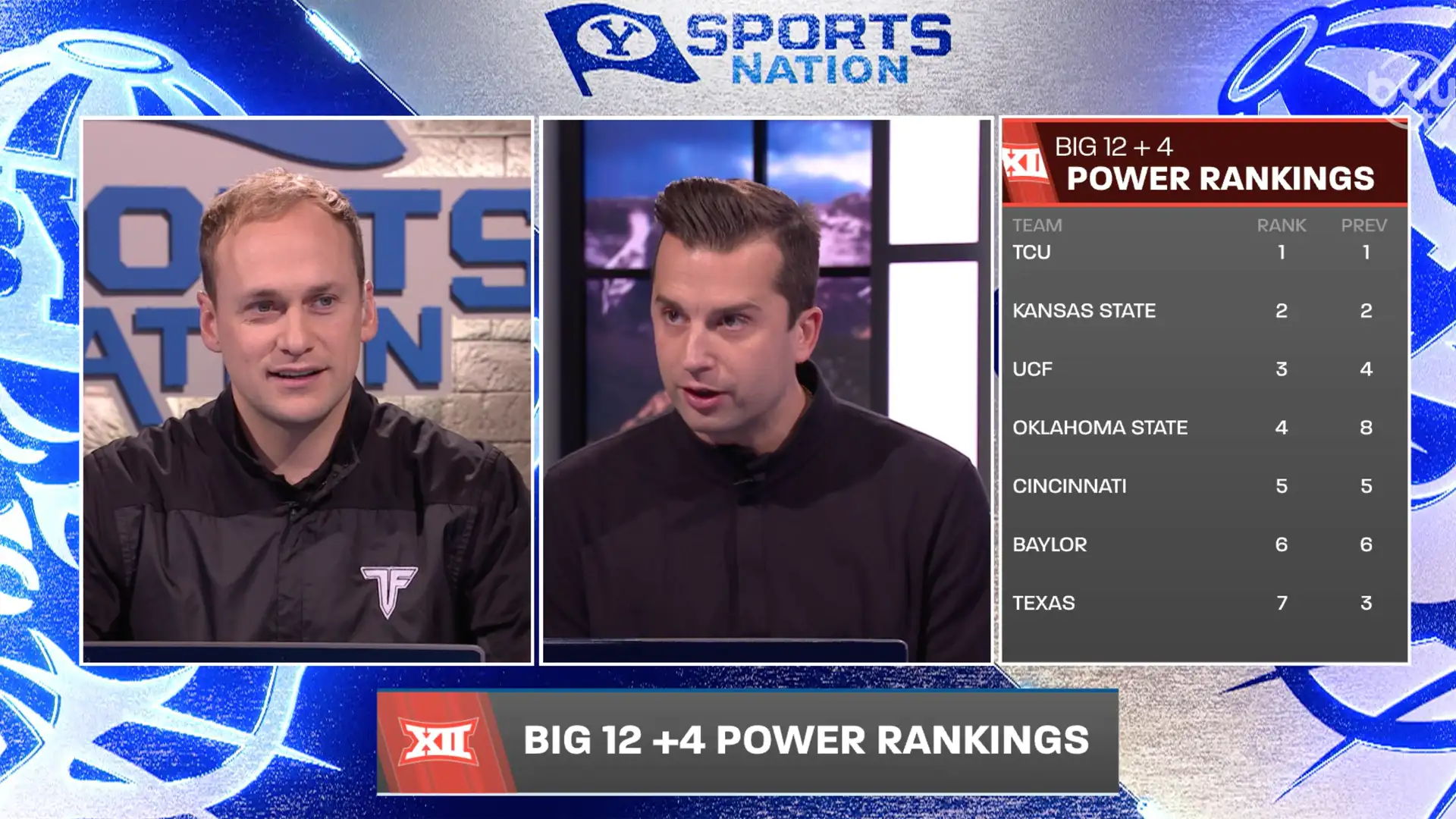 "Totally Unbiased" Big 12 +4 Power Rankings