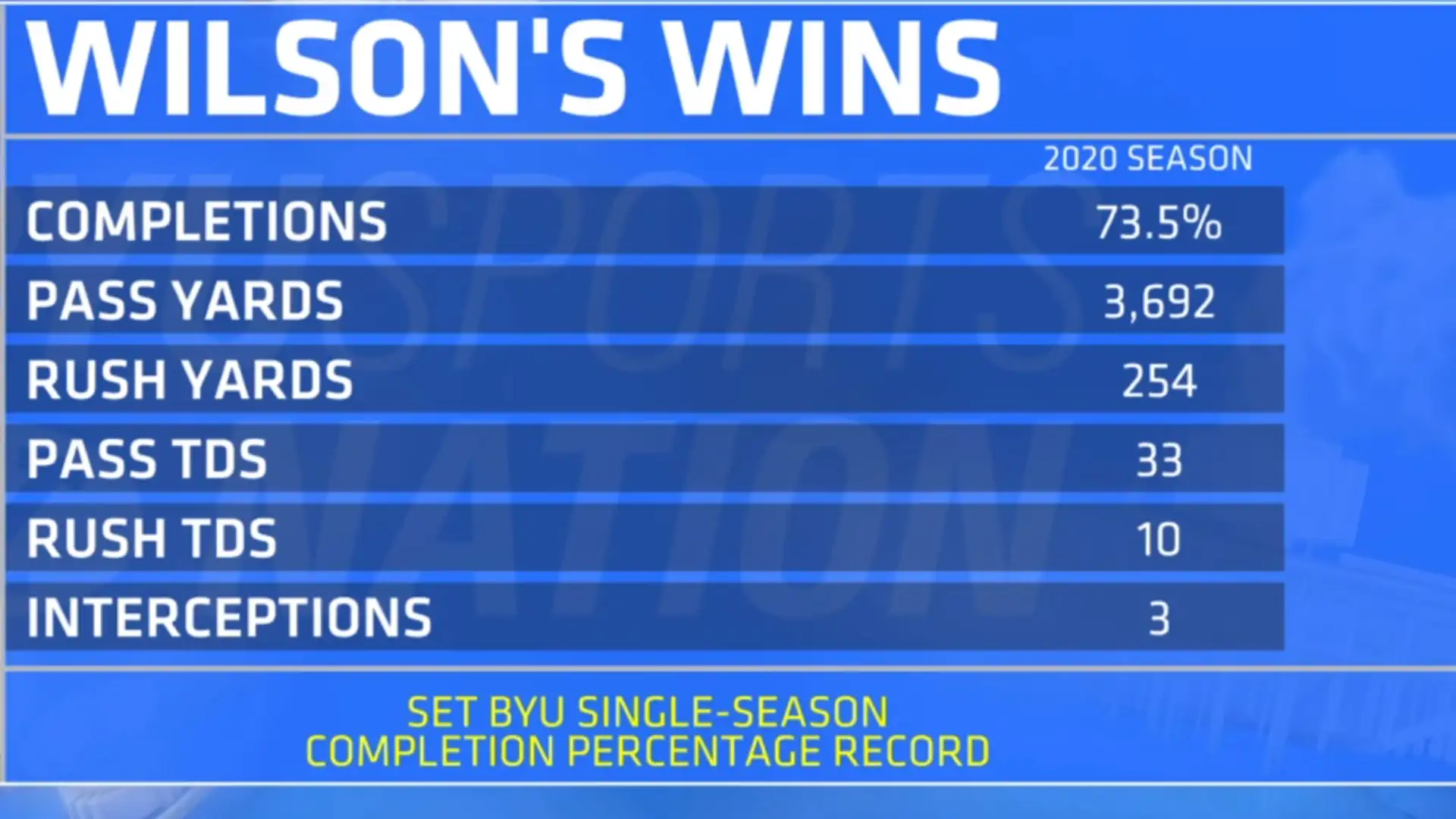 A conversation with QB Zach Wilson