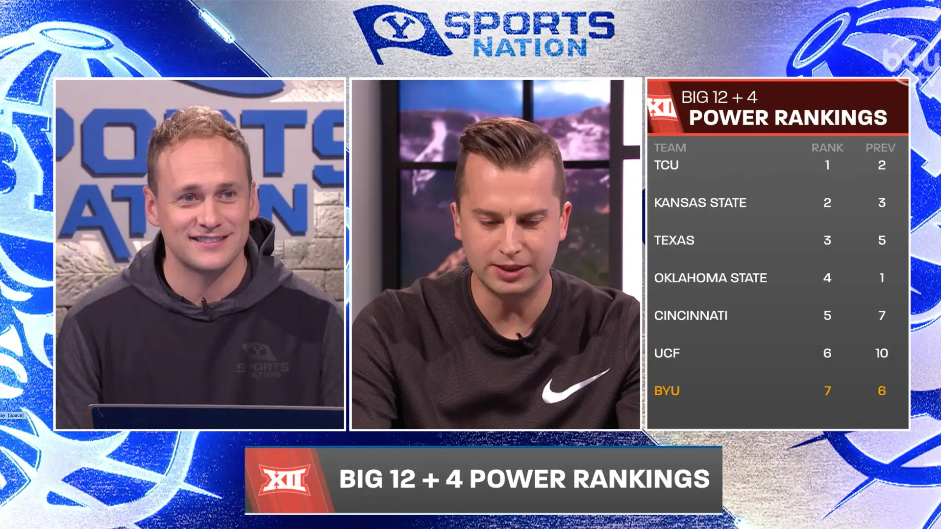 "Totally Unbiased" Big 12 +4 Power Rankings