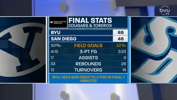LMU and San Diego Recaps/Film Room with Spencer Johnson