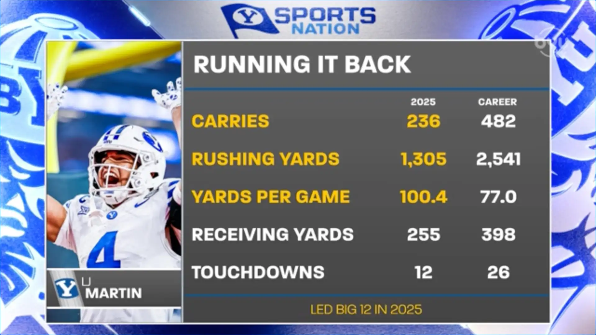 How star returners like LJ will impact next season