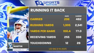 How star returners like LJ will impact next season