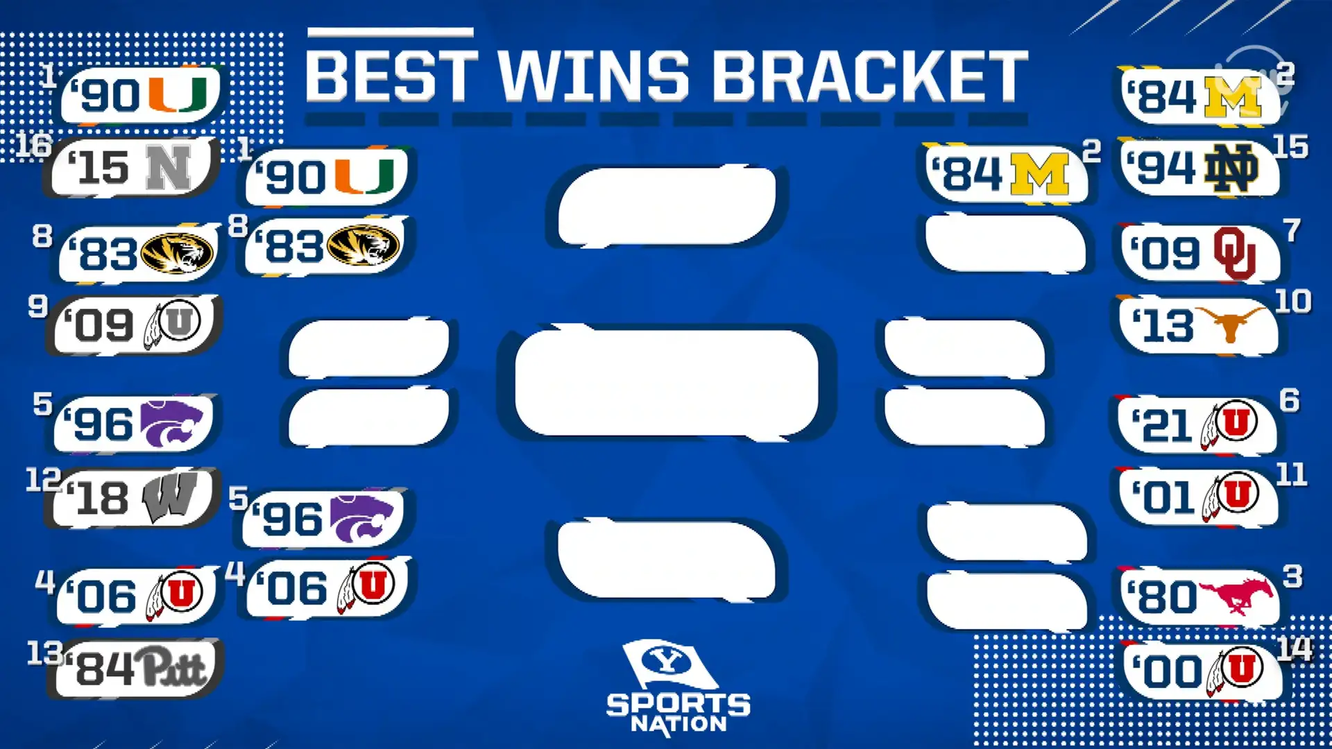 BYU Football Best Win Bracket