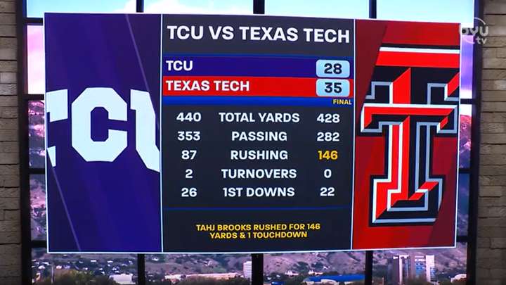 Big 12 Roundup