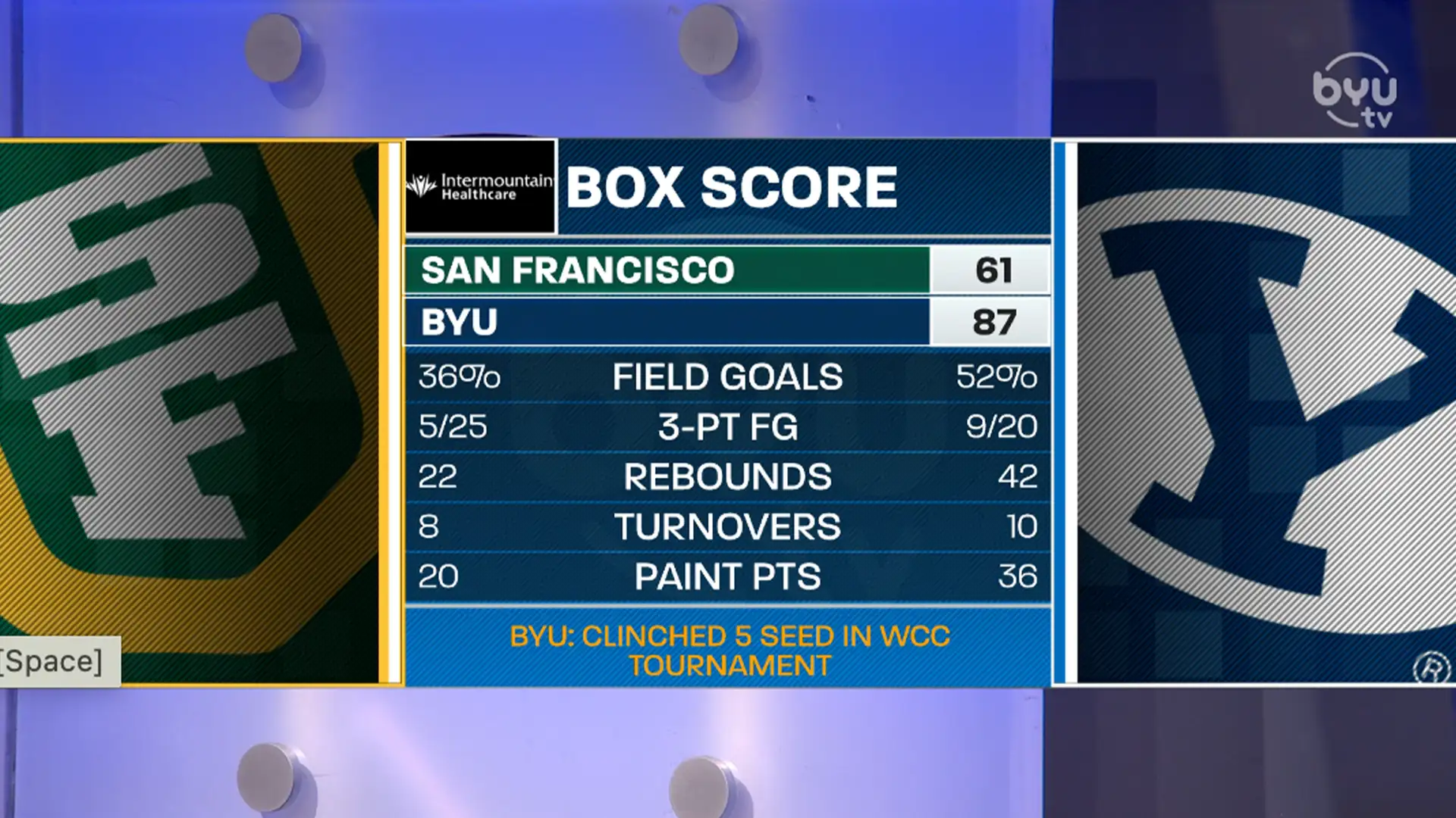 San Francisco Recap/Film Room with Kahlil Fennell