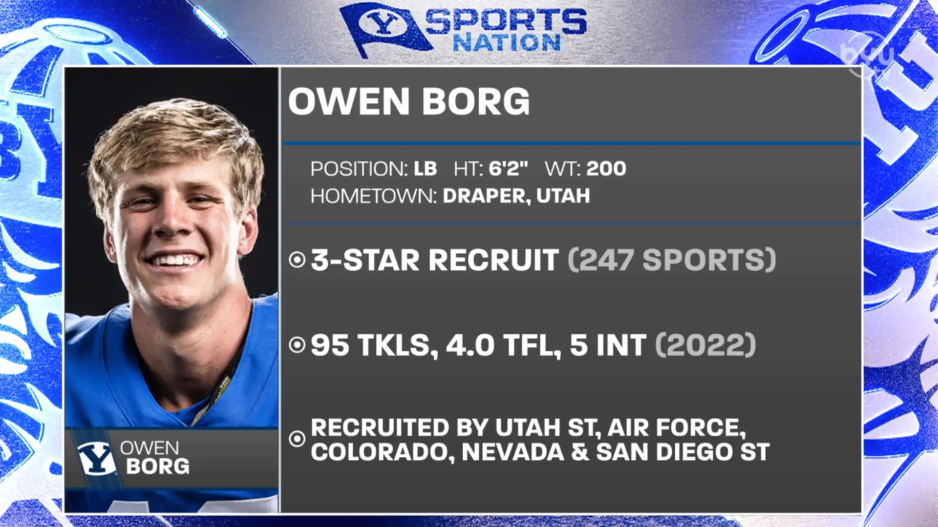 Football Signees joining BYU Football