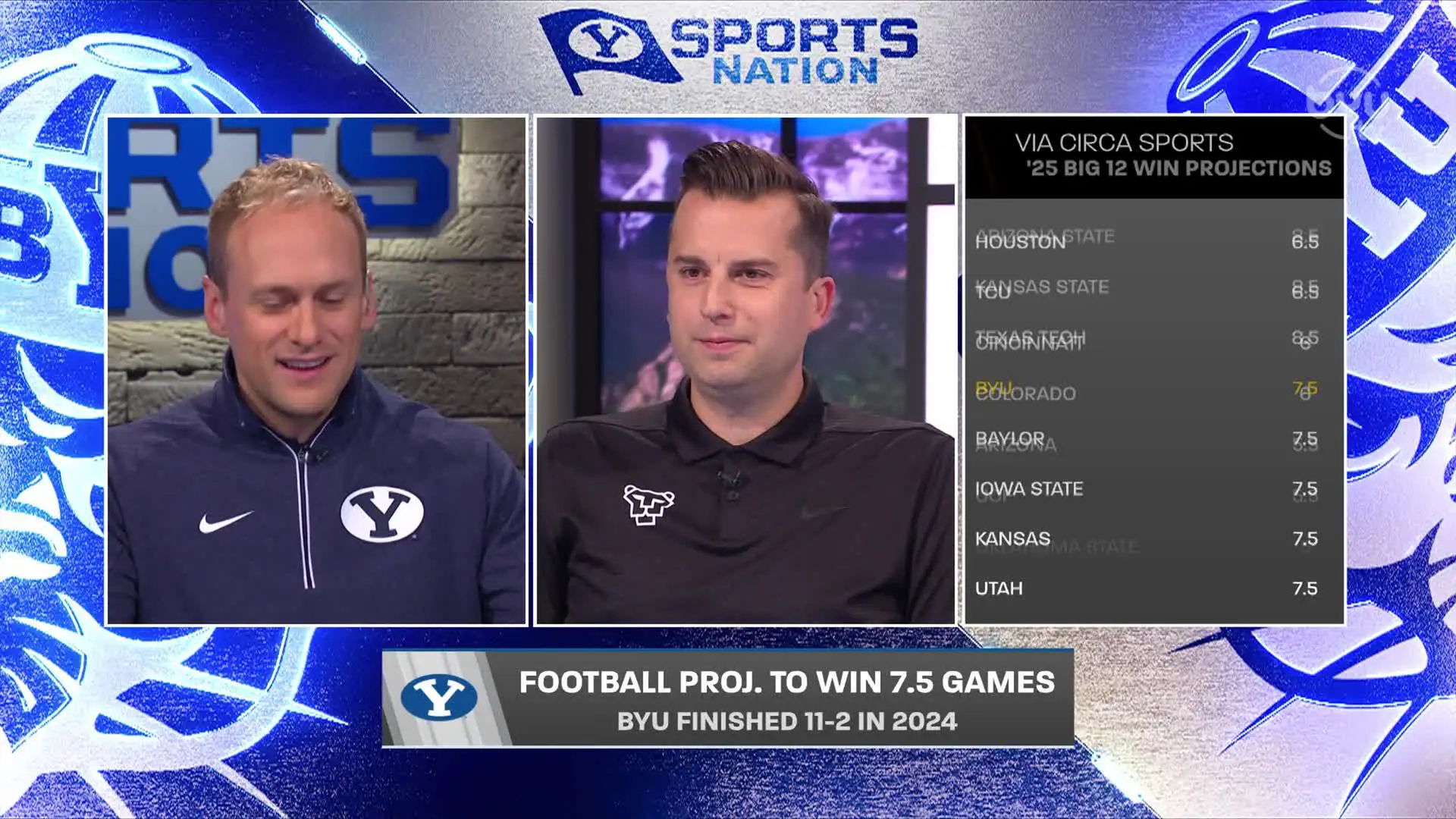 Football wins and NBA Draft Combine