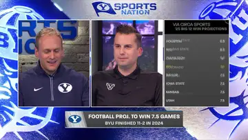 Football wins and NBA Draft Combine