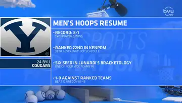 BYU Bracketology