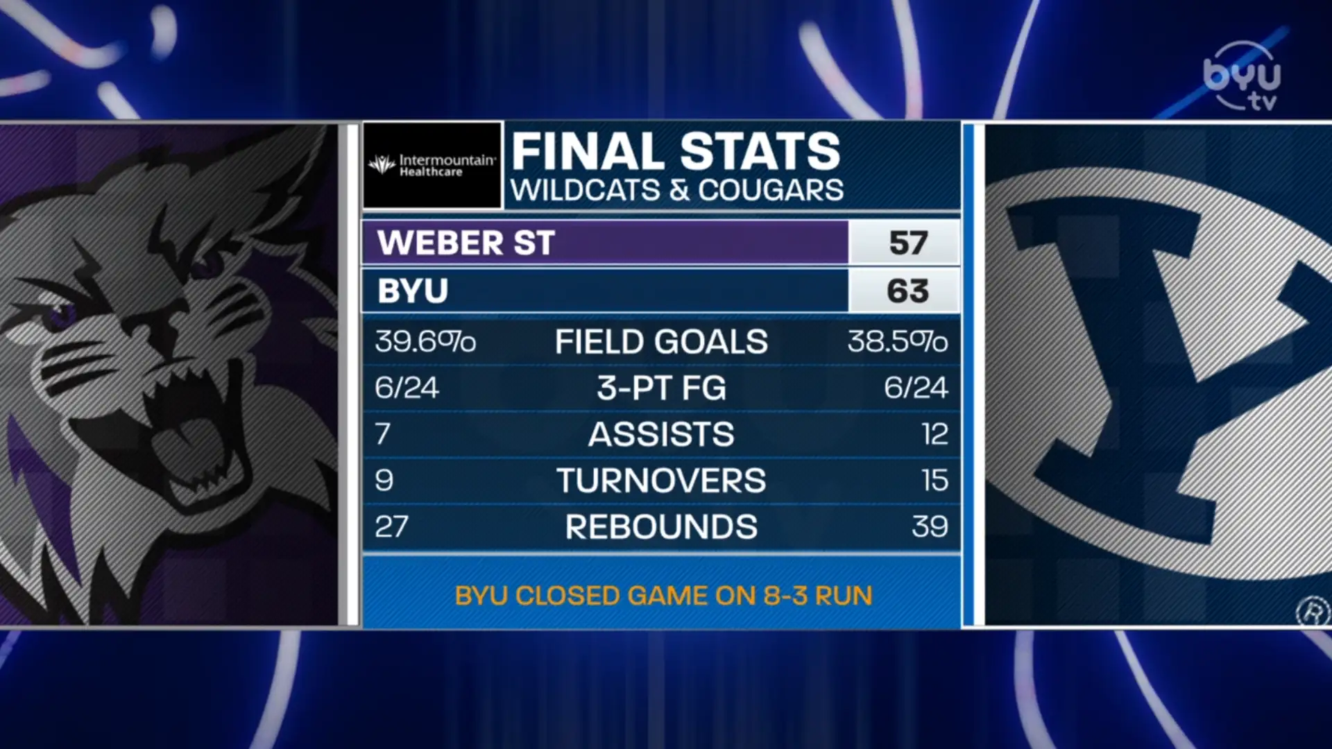 Post-Christmas Recap/Film Room with Fousseyni Traore