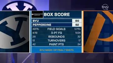 Pepperdine and Gonzaga Recap/Film Room with Fousseyni Traore
