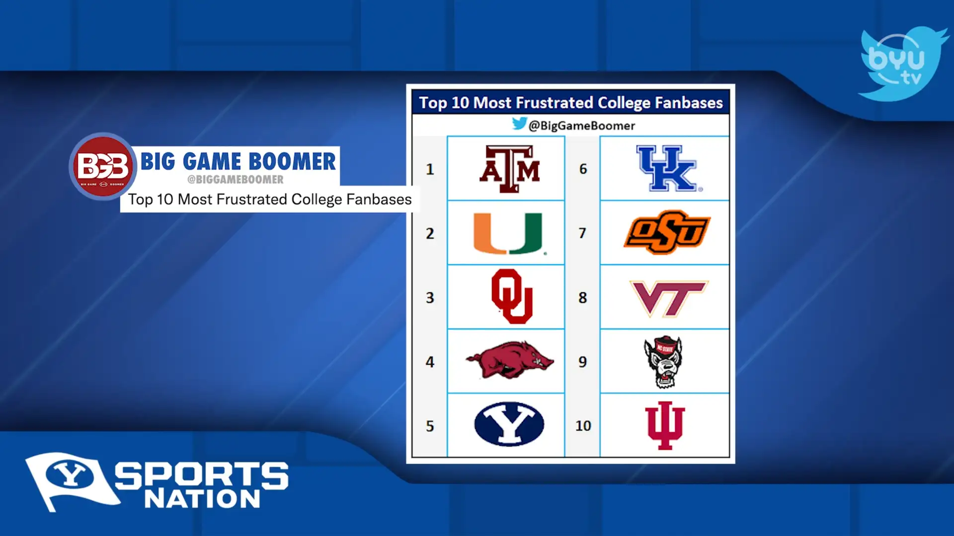 Big Game Boomer's Frustrated Fanbases