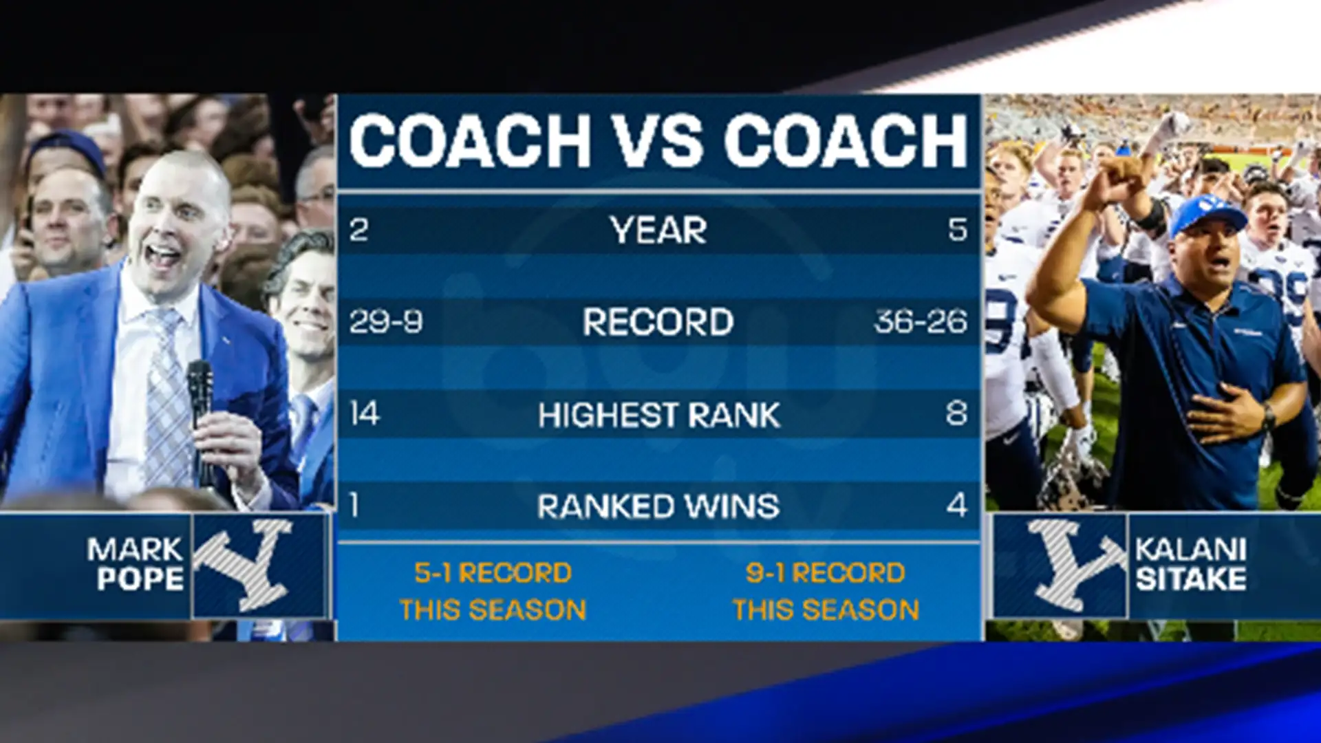 Mark Pope and Kalani Sitake in Studio 