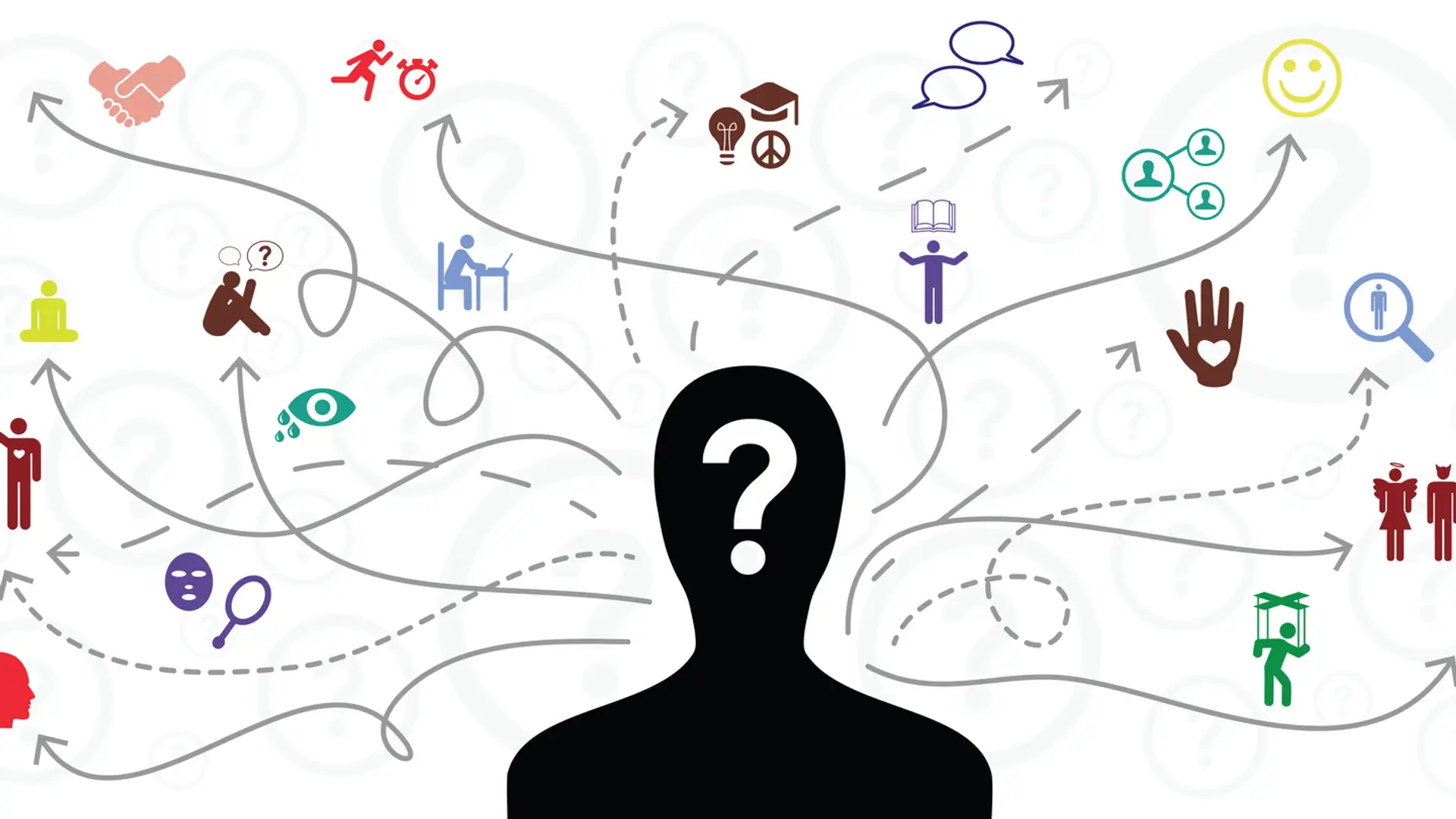 The 3 Ways to Know One's Self