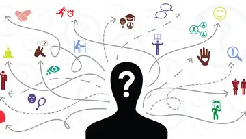 The 3 Ways to Know One's Self