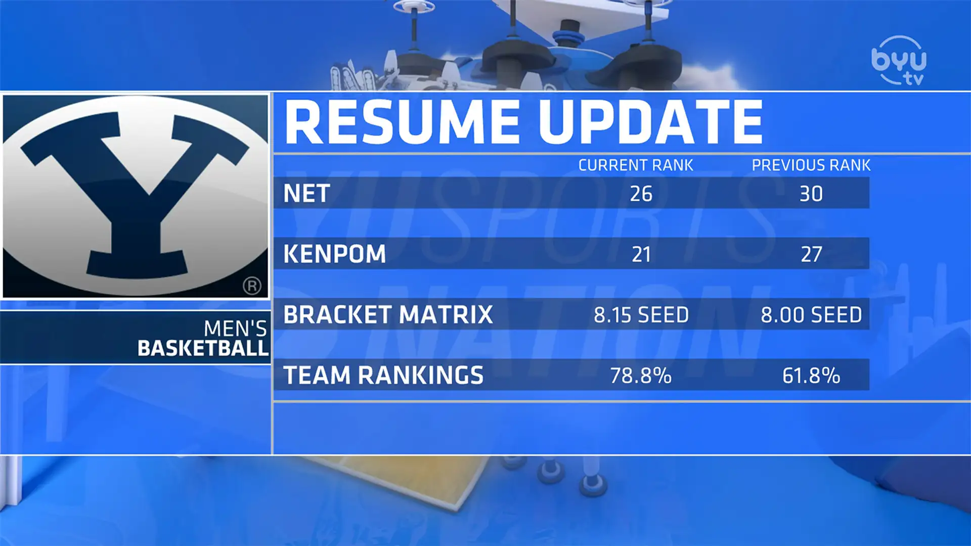 Resume Update