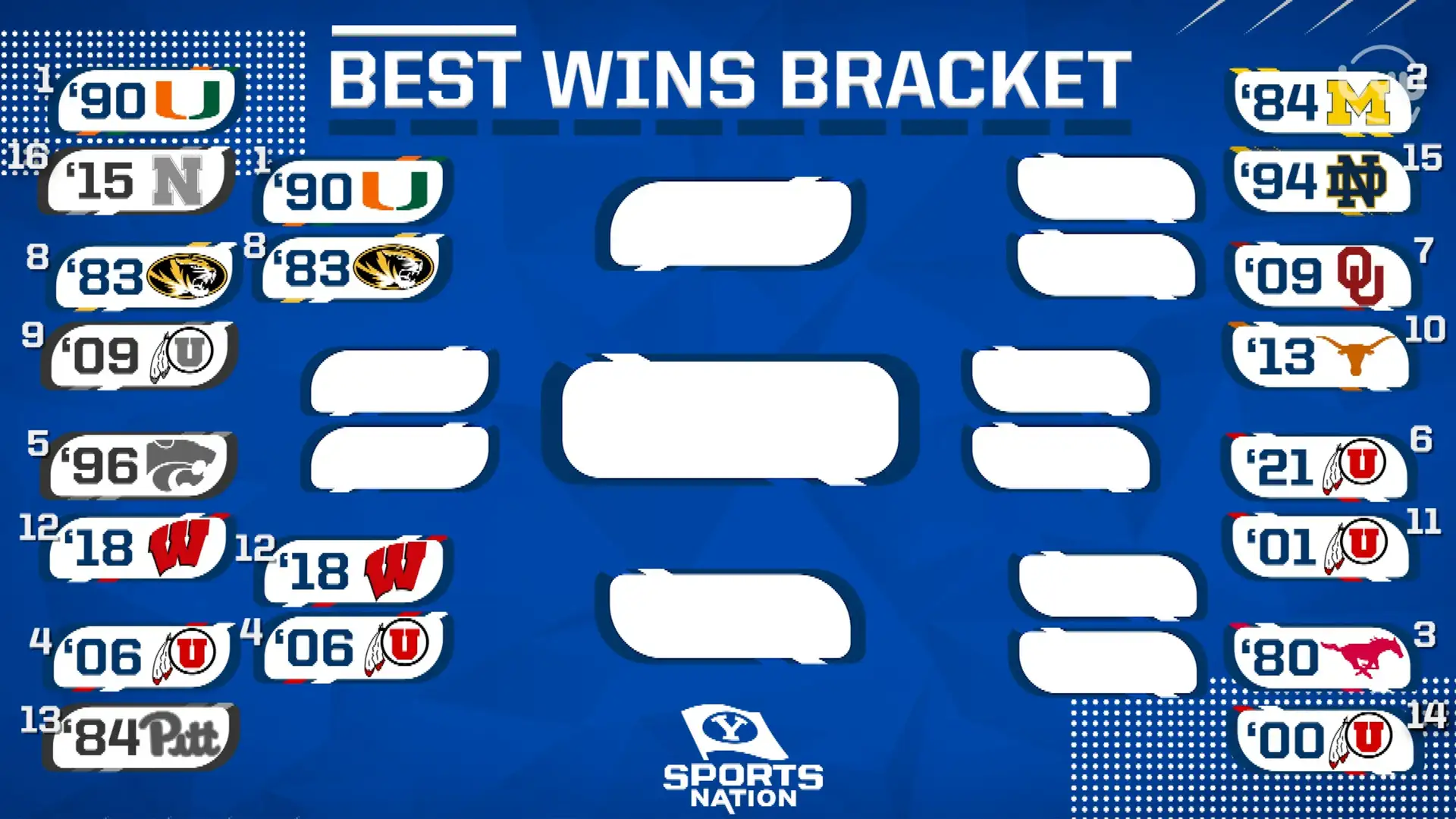 BYU Football Best Win Bracket