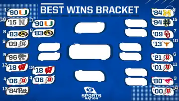 BYU Football Best Win Bracket