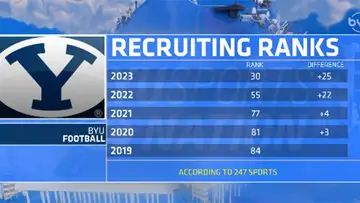  Chris Burgess and Football Recruiting