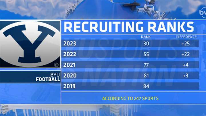 Chris Burgess and Football Recruiting
