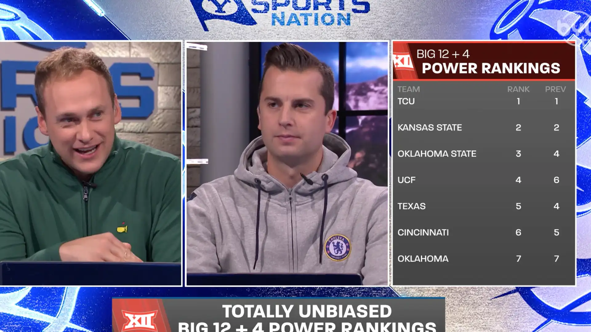 "Totally Unbiased" Big 12+4 Power Rankings