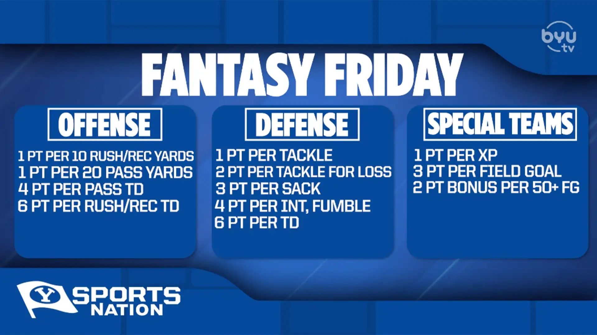 BYUSN Fantasy Football Friday