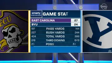 East Carolina Recap