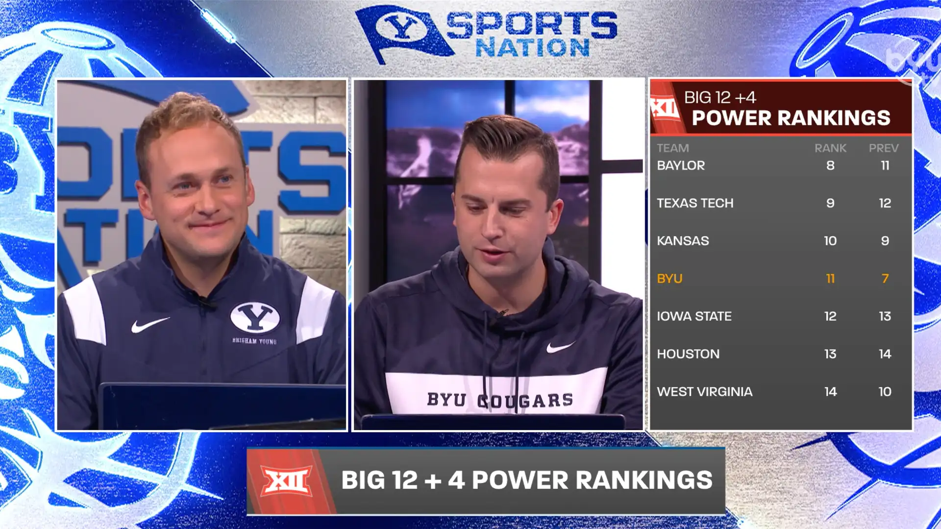 Totally Unbiased Big 12 +4 Power Rankings