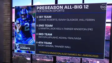 Preseason Player Predictions and Egor Updates