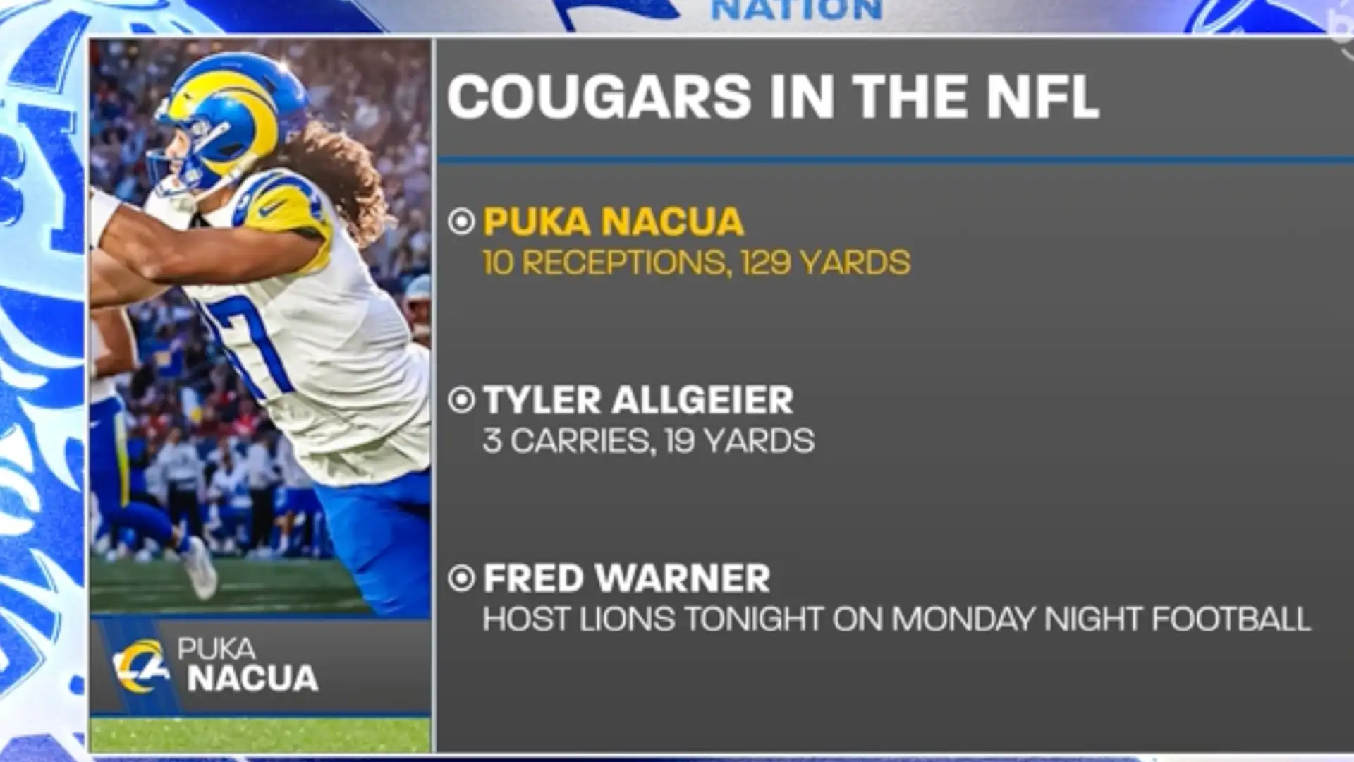 Headlines across all BYU Sports