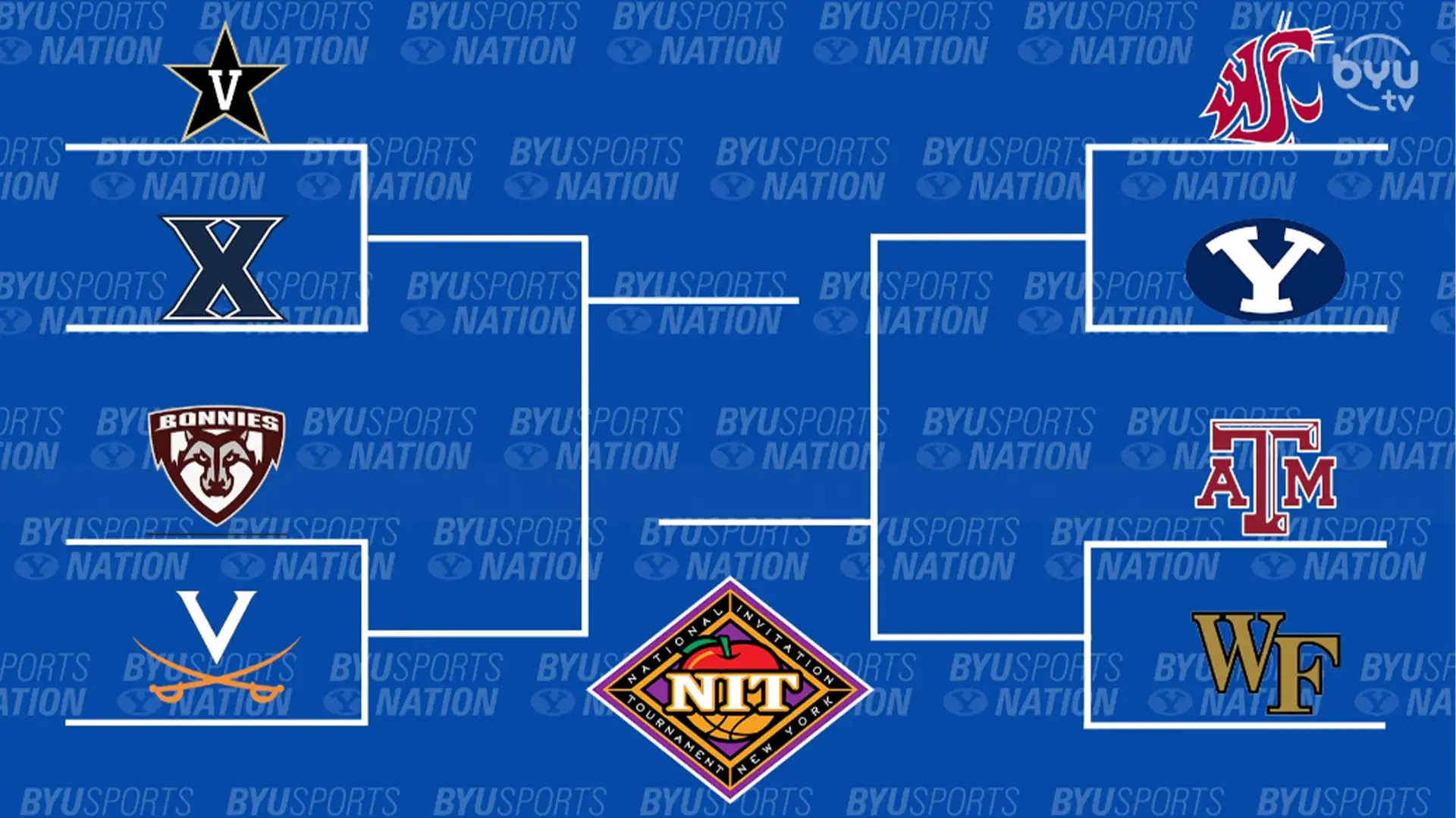 NIT Chances